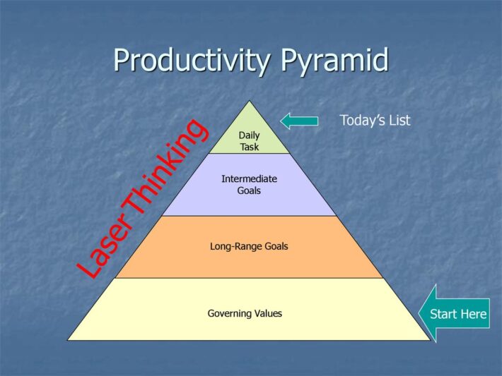 pyramid