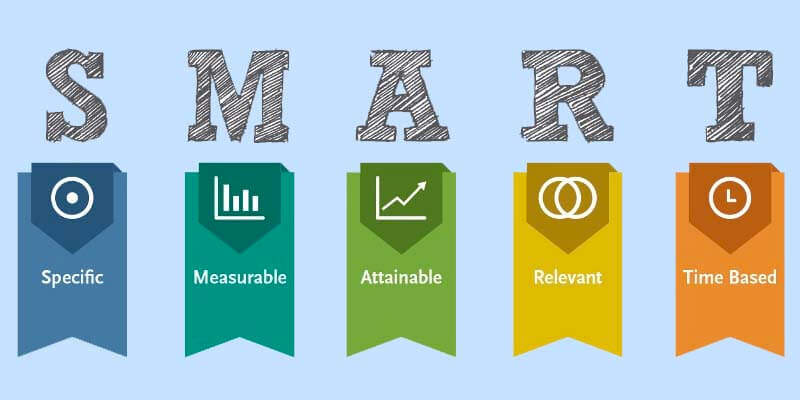 smart-goals-toolshero