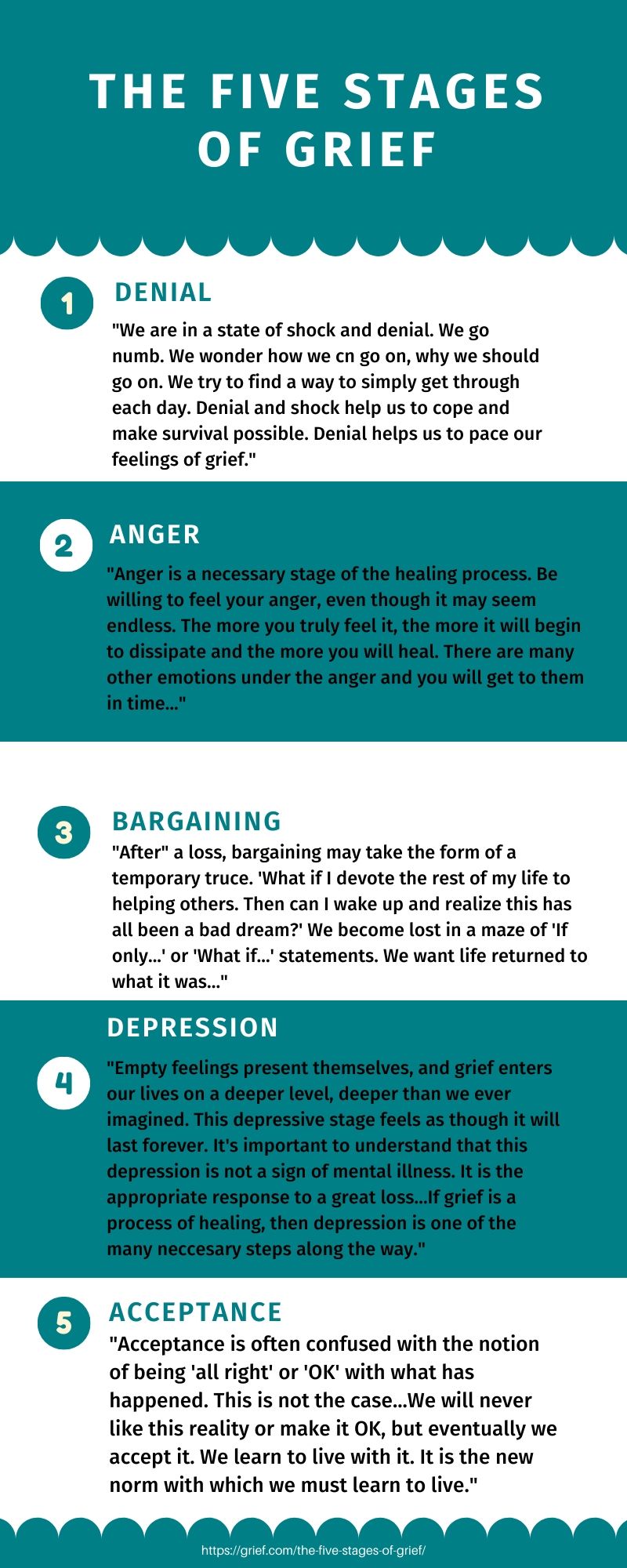 Stages of Grief and its Mental Condition Healthobis Stages of Grief and its Mental Condition Healthobis
